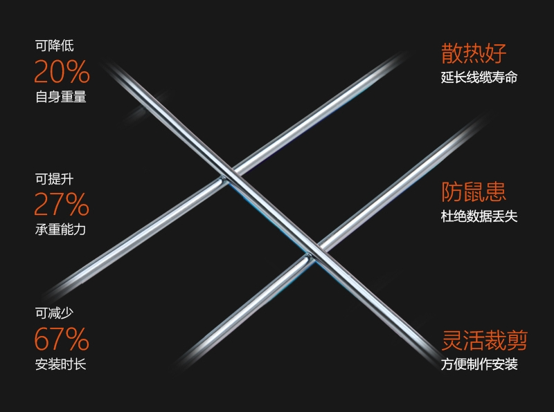圖片上傳